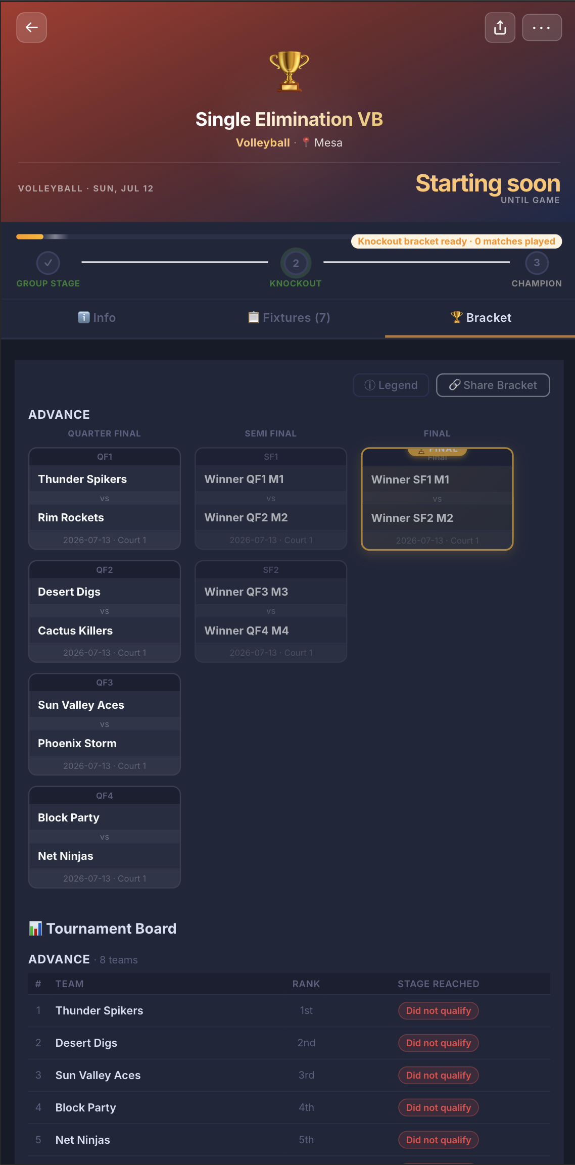 Tournament bracket view