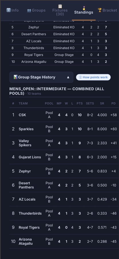 Volleyball standings on the app